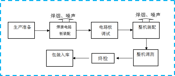 验收报告05.png